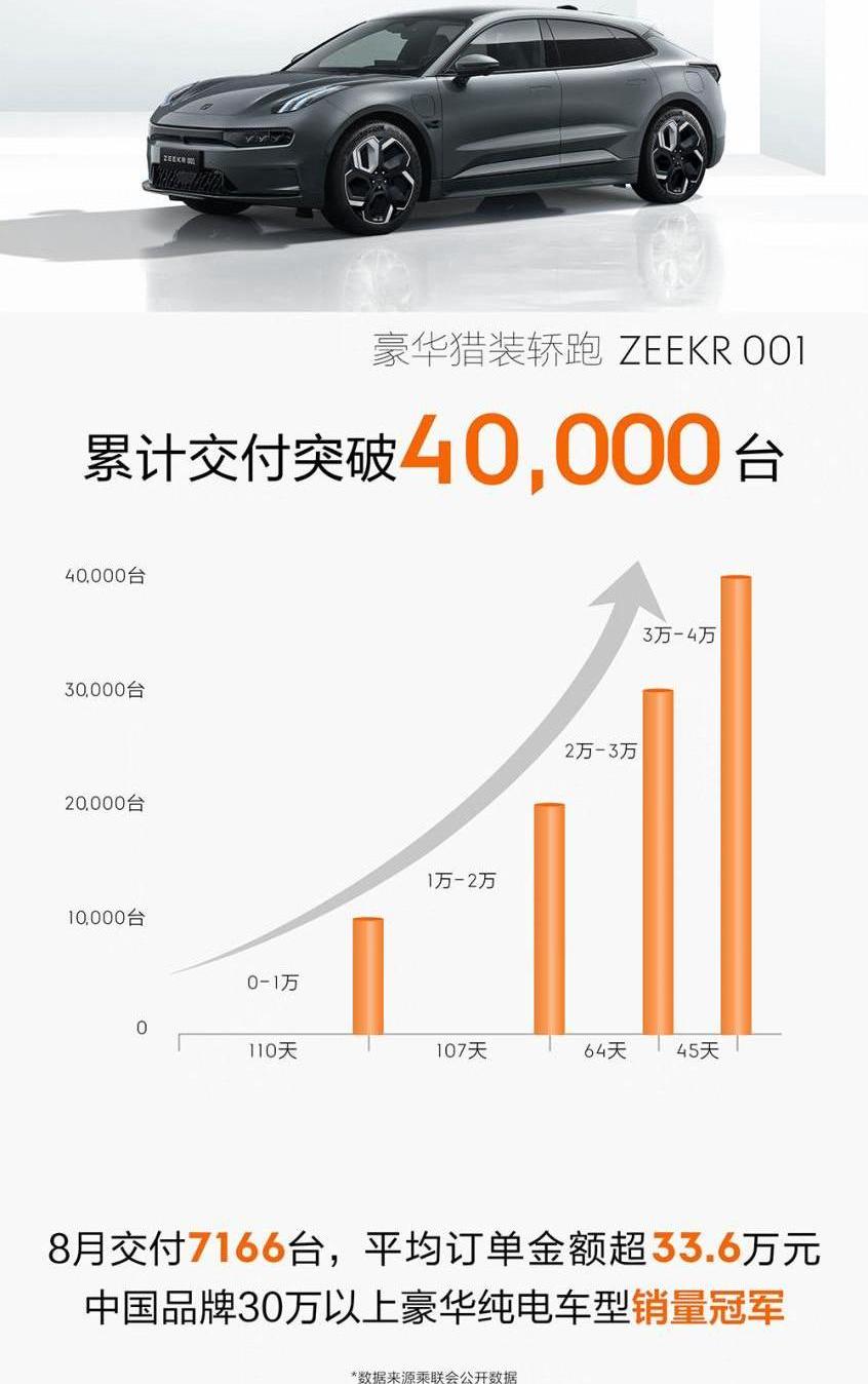 LI, Wen Jie M5,ZEEKR 001, Peugeot, Polar Krypton