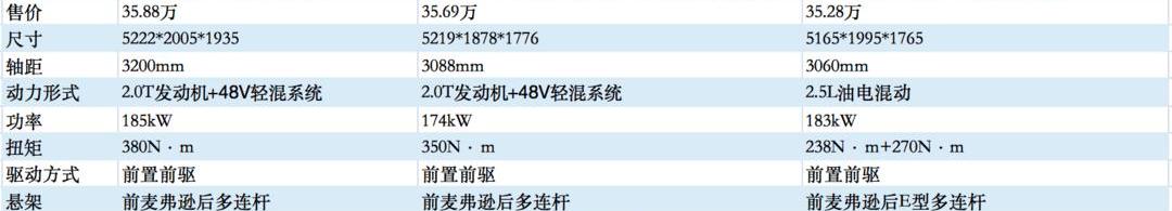 Red Flag, Red Flag HQ9, Buick, Buick GL8, Toyota