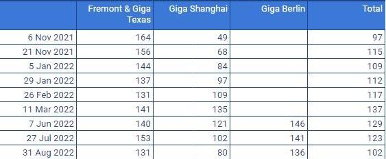 Tesla, model y, model x, model 3