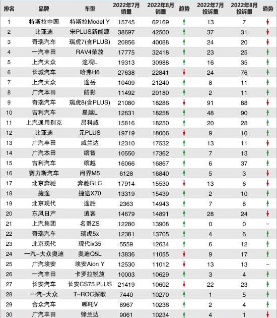 Tu Yue, Nezha V, Wen Jie M5, Tucson, Volkswagen
