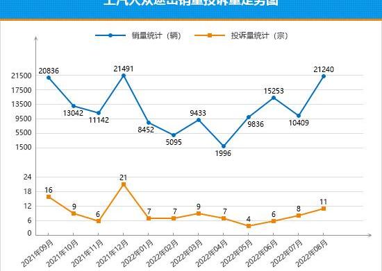 Tu Yue, Nezha V, Wen Jie M5, Tucson, Volkswagen
