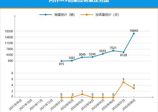 Tuyue, Nezha V, Wenjie M5, Tucson, Volkswagen
