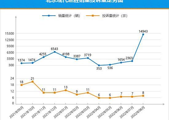 Tu Yue, Nezha V, Wen Jie M5, Tucson, Volkswagen