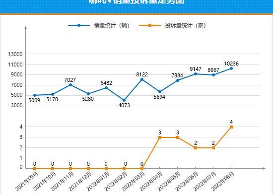 Tu Yue, Nezha V, Wen Jie M5, Tucson, Volkswagen