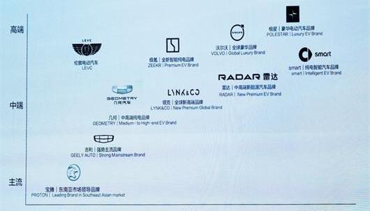 BYD, Great Wall, Krypton, Geely Automobile and Guangzhou Automobile Group