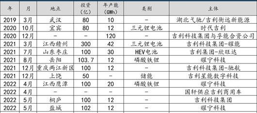 BYD, Great Wall, Krypton, Geely Automobile and Guangzhou Automobile Group
