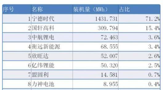 BYD, Great Wall, Krypton, Geely Automobile and Guangzhou Automobile Group