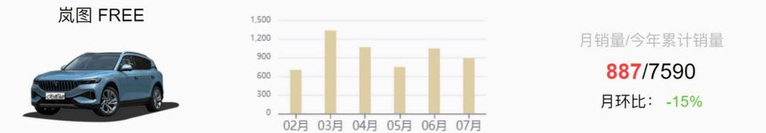Lantu Automobile, Dongfeng, Ai 'an, Weilai and Han