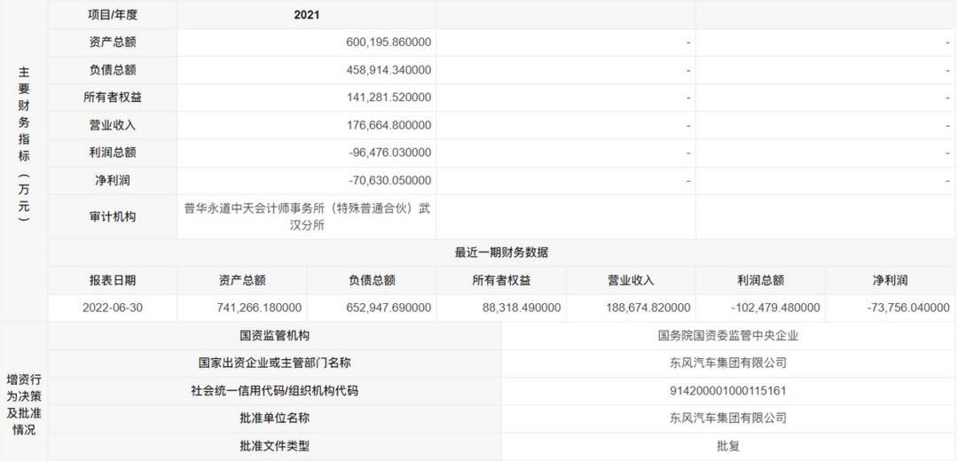 Lantu Automobile, Dongfeng, Ai 'an, Weilai and Han