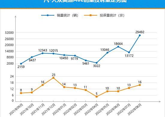 Audi A6L, Audi, Audi A6, elantra, aions