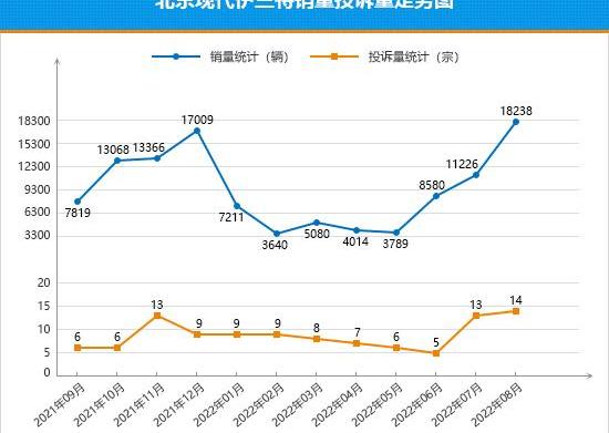 Audi A6L, Audi, Audi A6, elantra, aions
