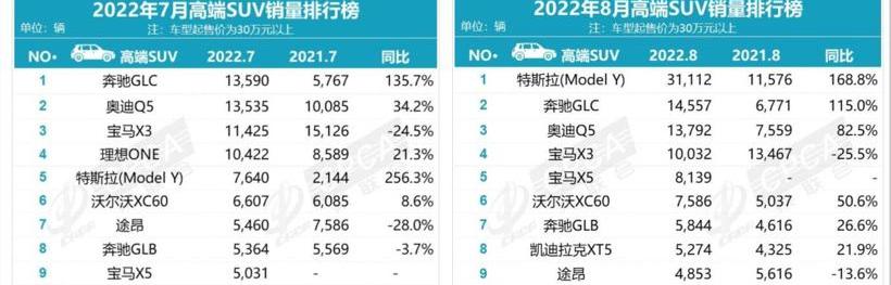 LI, Li ONE, Hechuang, Zero Run Car, Nezha Auto