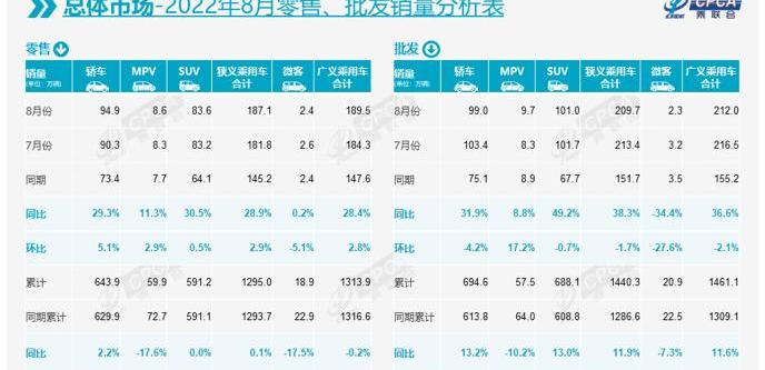 BYD, Volkswagen, Dongfeng, Tesla and Geely Automobile
