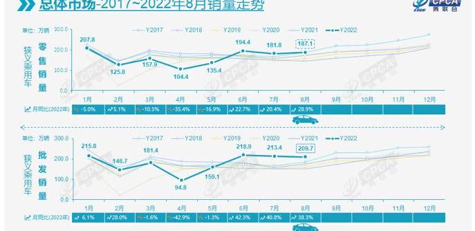 BYD, Volkswagen, Dongfeng, Tesla and Geely Automobile