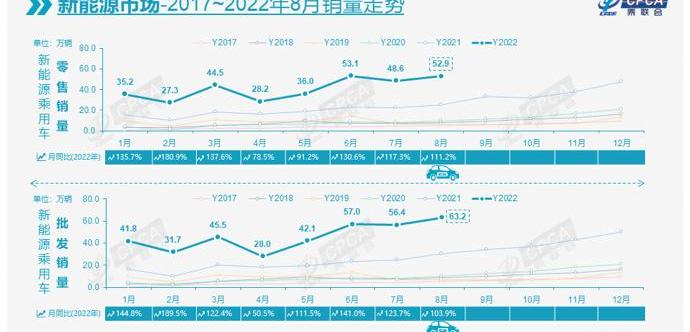 BYD, Volkswagen, Dongfeng, Tesla and Geely Automobile