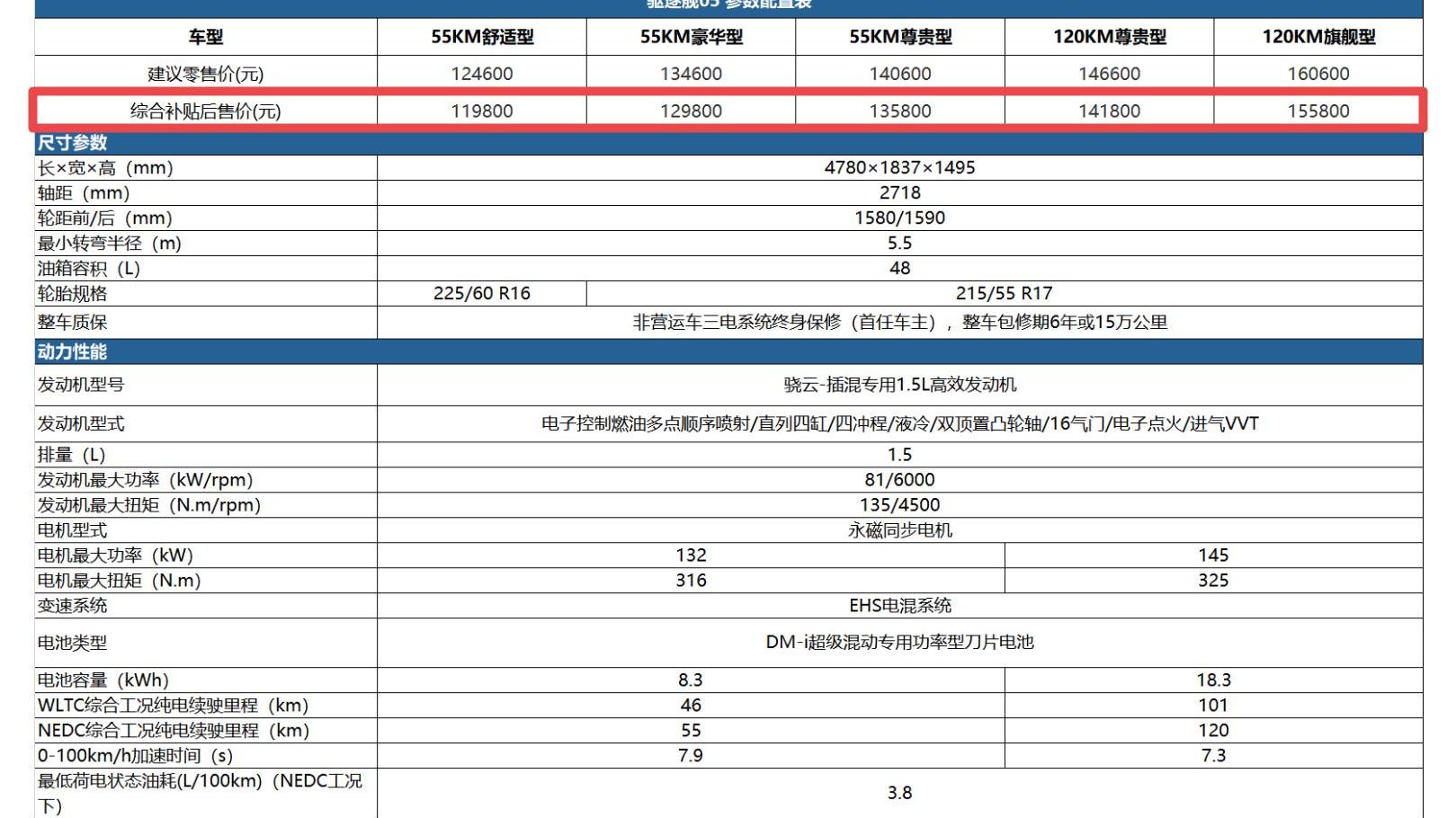 destroyer 05, BYD, found, remote