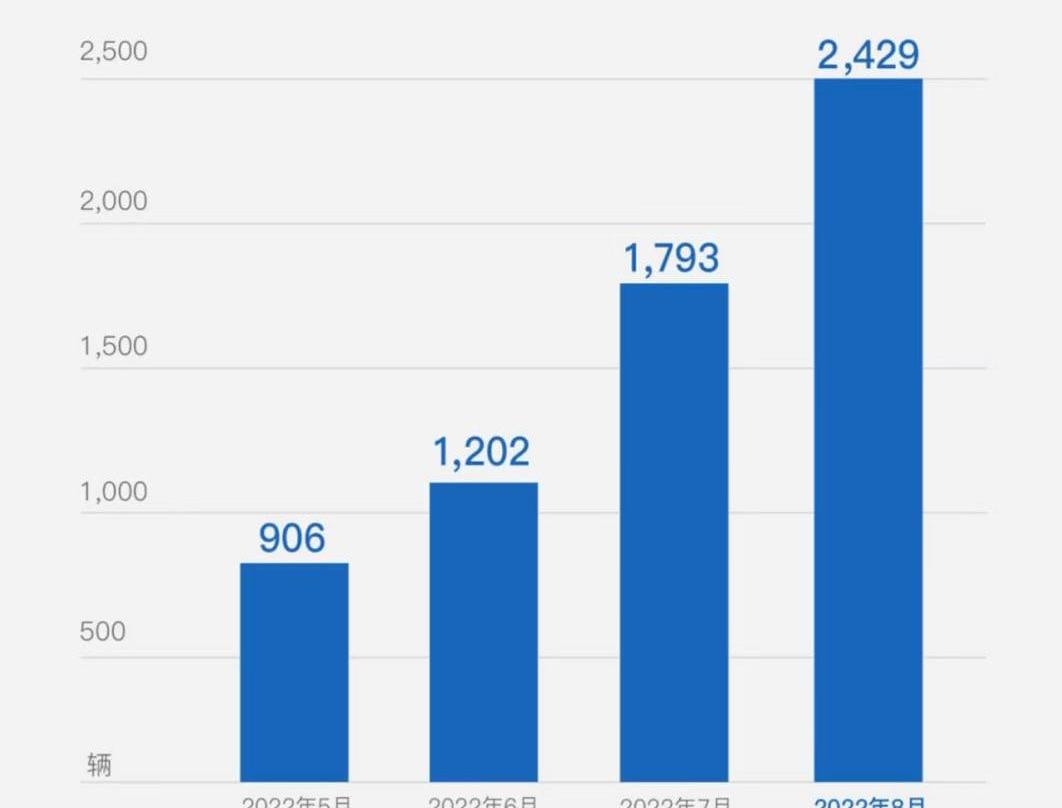 lantu automobile, AITO, LI, weilai, Tucki