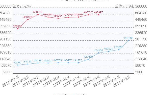 Tucki, Tesla, AITO, Aouita, BYD