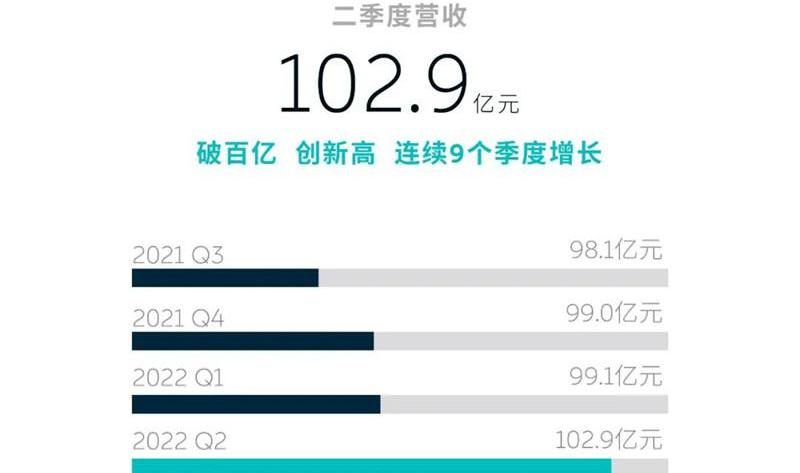 weilai, weilai ET7, weilai ET5, LI, weilai es7