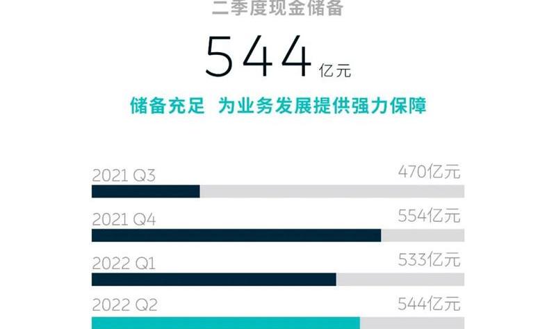 weilai, weilai ET7, weilai ET5, LI, weilai es7
