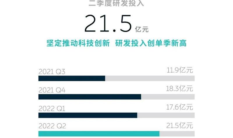 weilai, weilai ET7, weilai ET5, LI, weilai es7