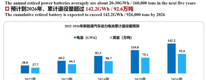 BMW, BYD, Dongfeng, Ai 'an, Beijing
