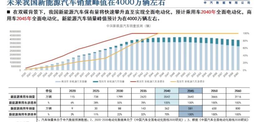 BMW, BYD, Dongfeng, Ai 'an, Beijing