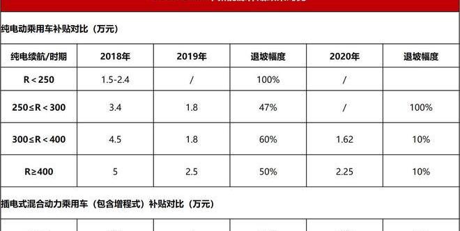 BYD, 777, Weilai, Tucki