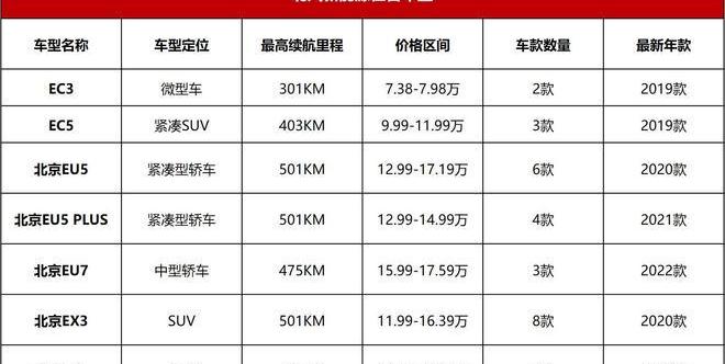 BYD, 777, Weilai, Tucki