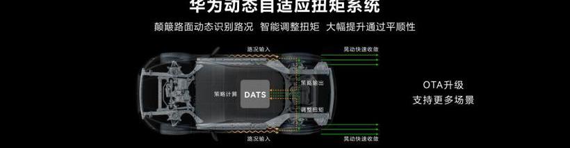 q M5, Tesla, Model Y, q M7, Audi
