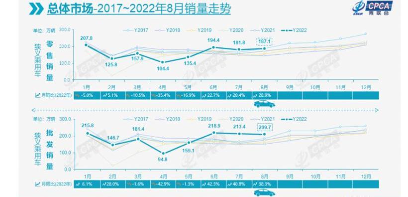 BYD, Changan, Geely Automobile, Chery, Volkswagen