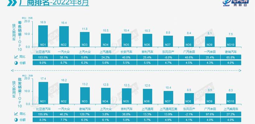 BYD, Changan, Geely Automobile, Chery, Volkswagen