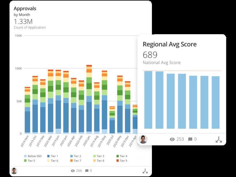 Discovery, Audi, BMW, Volvo