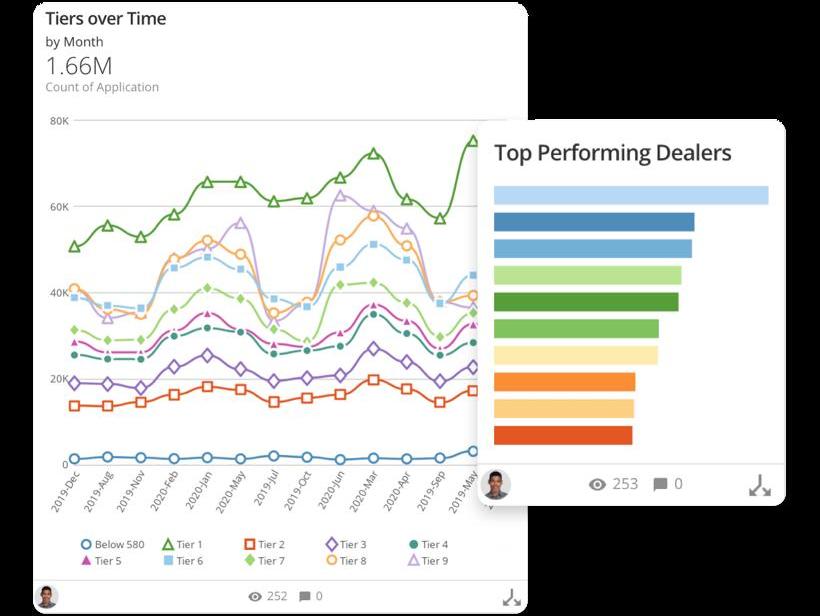 Discovery, Audi, BMW, Volvo
