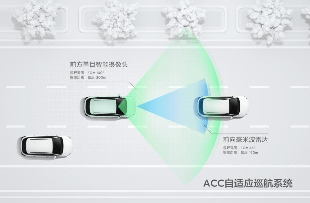 Nezha V, Nezha Automobile, Dolphin, Chang 'an, Li ONE