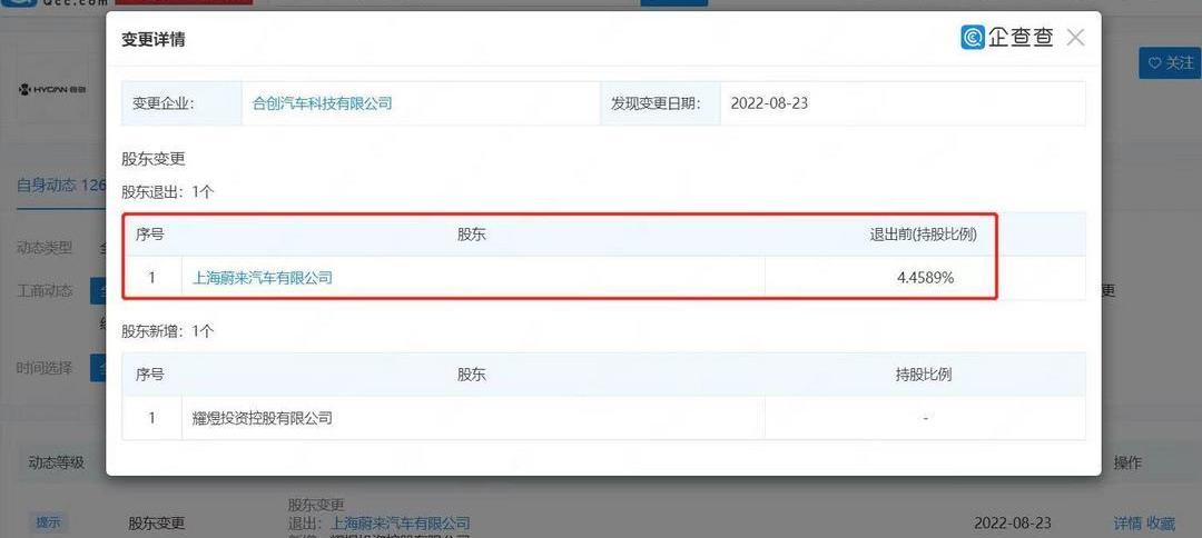 Weilai, Hechuang, Changan, Guangzhou Automobile Group, Hechuang Z03