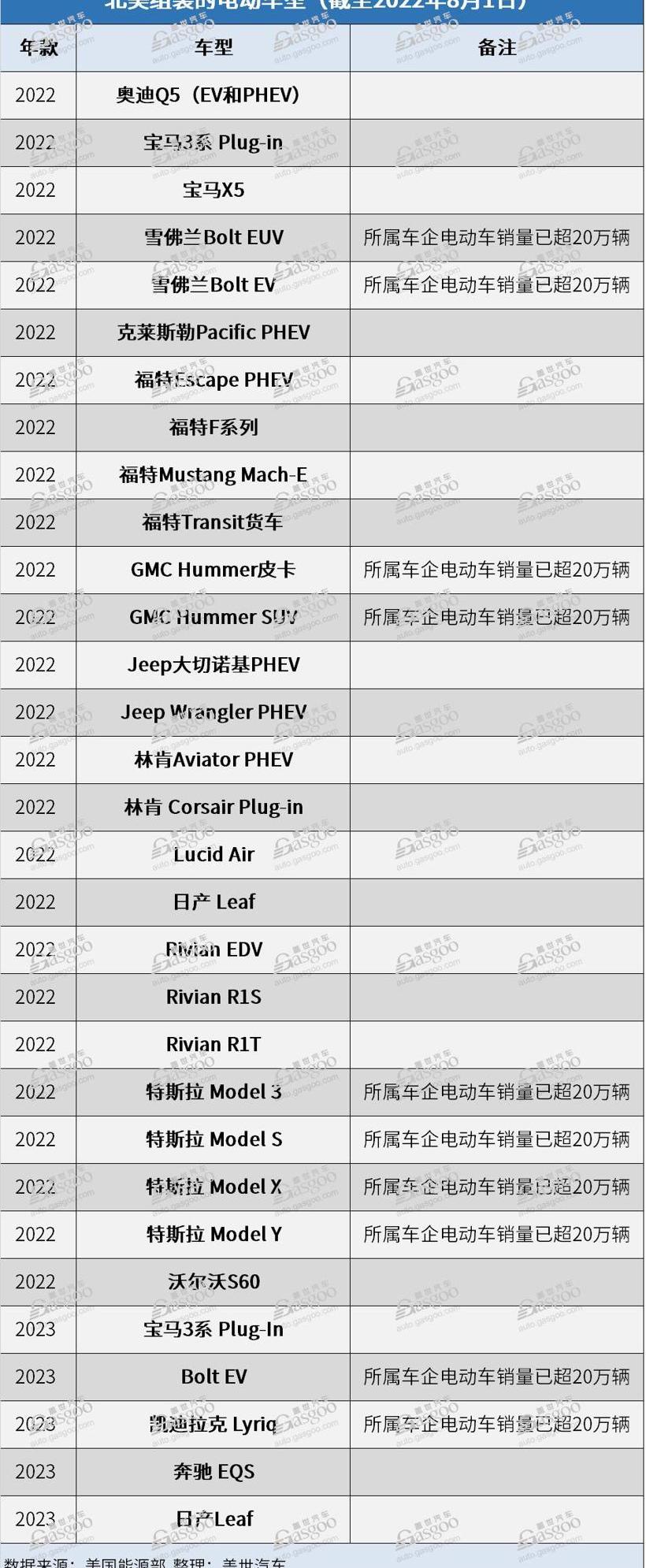 Hyundai, Tesla, Kia, Model 3, Model Y