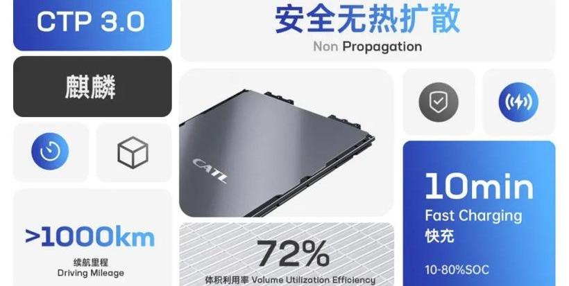 Krypton, AITO, Aouita, LI and Nezha