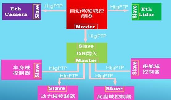 Audi, Audi A8, BMW, Volkswagen, Discovery