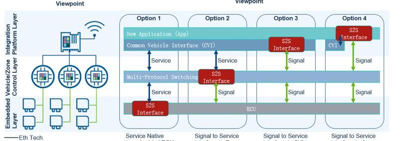 discovery, DS, idea, remote
