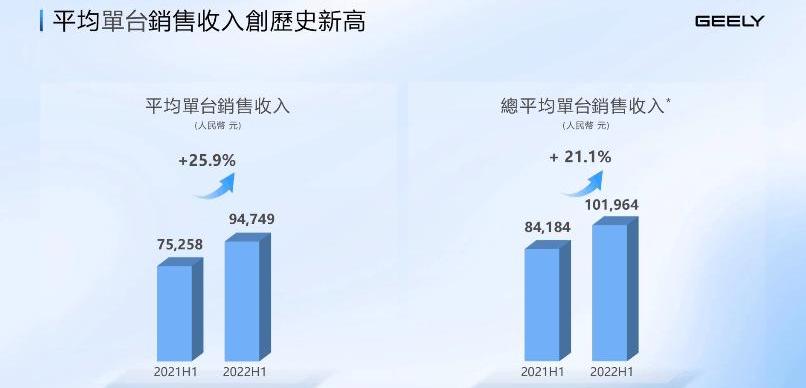Geely automobile, krypton, Lexus, Volkswagen, southeast