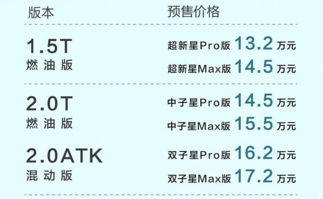 Shadow Cool, Guangzhou Automobile Chuanqi, GMC, concept