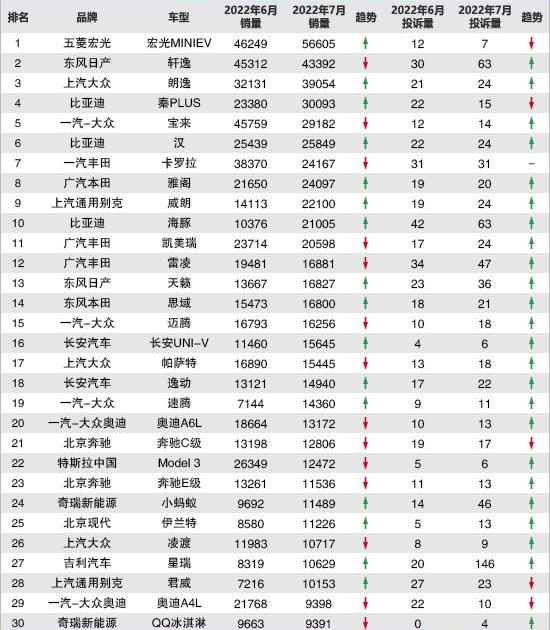 Wei Lang, Lei Ling, Little Ant, Buick, BYD