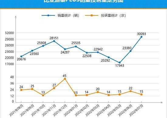 Wei Lang, Lei Ling, Little Ant, Buick, BYD