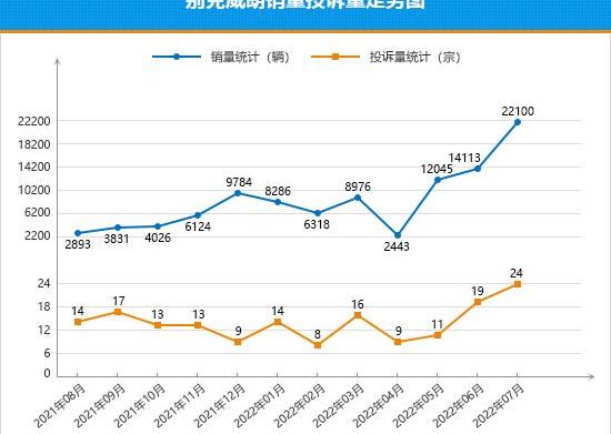 Wei Lang, Lei Ling, Little Ant, Buick, BYD