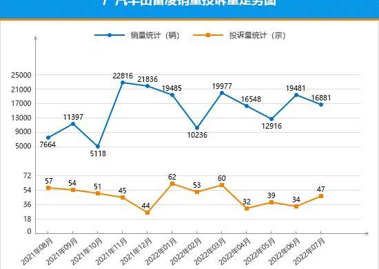 Wei Lang, Lei Ling, Little Ant, Buick, BYD