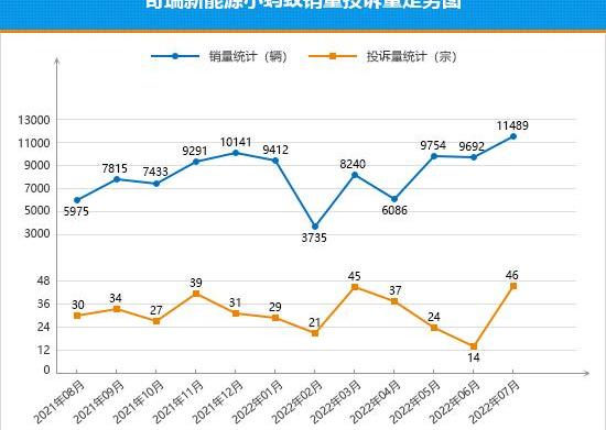 Wei Lang, Lei Ling, Little Ant, Buick, BYD