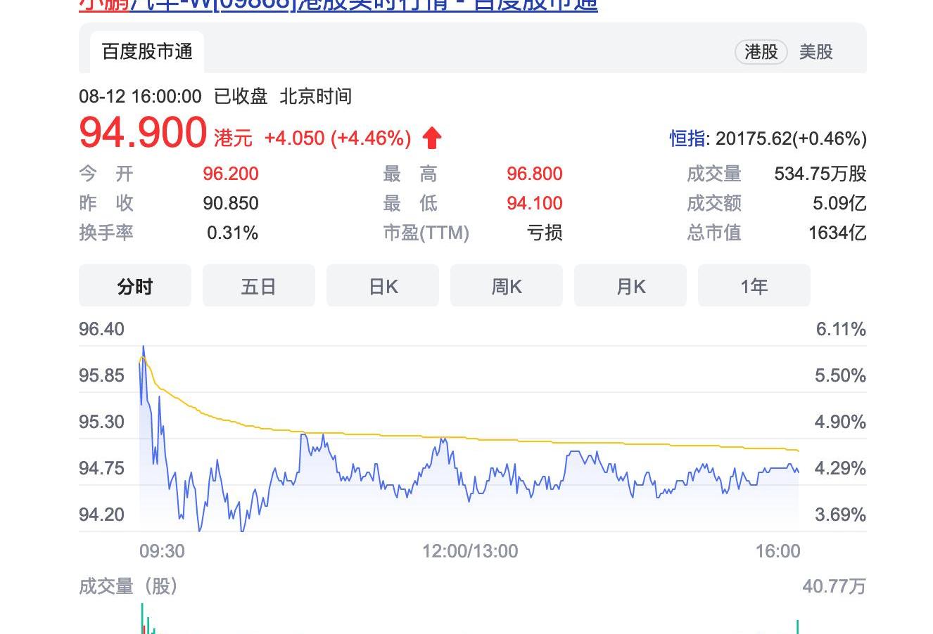 Tucki, BYD, Morgan, Tesla, Toyota
