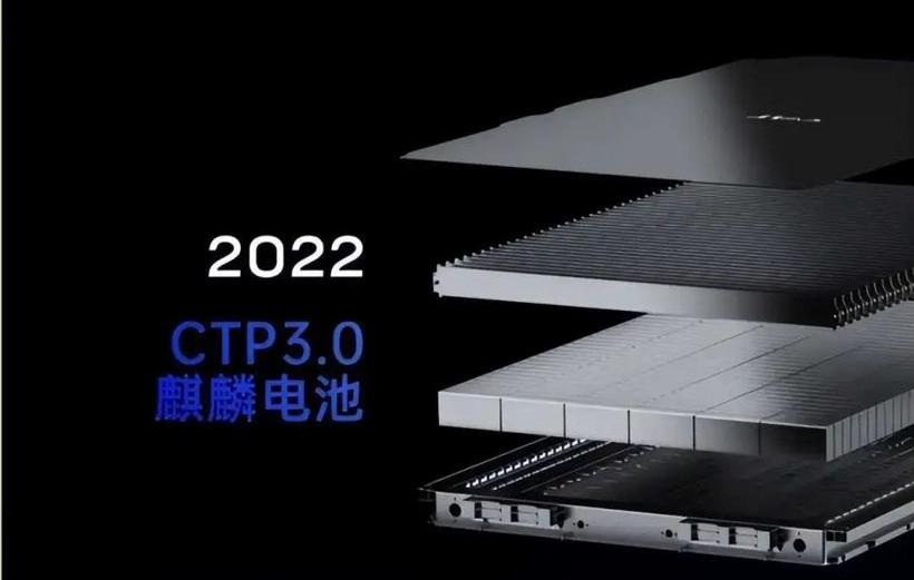 Tesla, Aouita, BYD, LI, Model Y