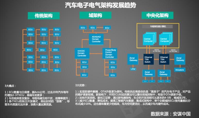 BYD, LI, Century, Dafa, DS